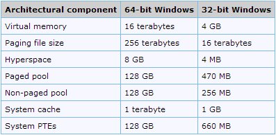 which is 32 bit x86 or x64